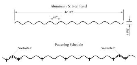 cbs sheet metal|1 2 corrugated metal panels.